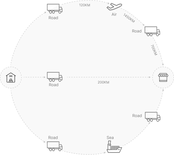 Technology Image
